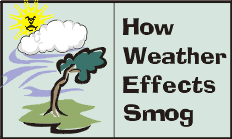 how weather effects smog